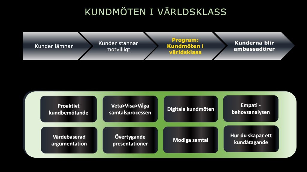 Kundmöten i världsklass