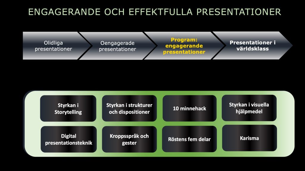 presentationsteknik